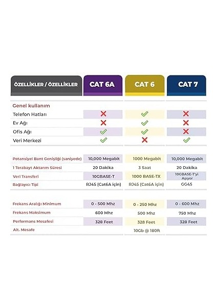 Cat 6A Ethernet Kablosu 10GBPS Veri Aktarımı 500MHZ Bant Genişliği Stp Kablo Pvc Kaplama Ps5 Xbox One Switch Modem Yönlendirici Vb. Ile Uyumlu 3 Metre indirimleri