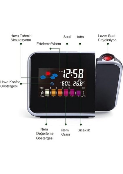 Projektörlü LCD Ekranlı Dijital Masa Saati Yansıtmalı Tarih Derece Nem indirimleri