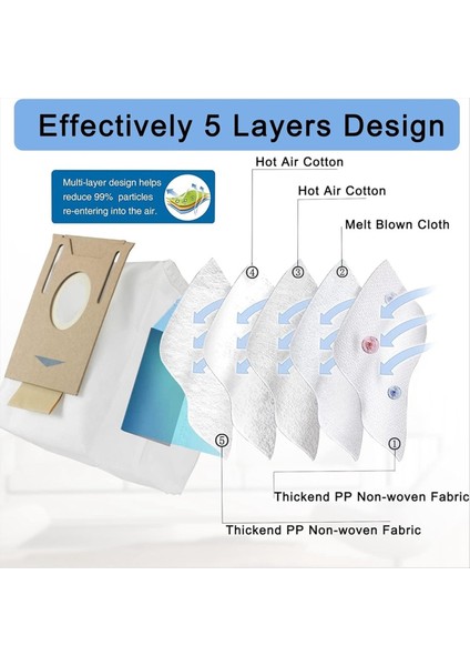 Deebot Ozmo N8/ N8+/n8 Pro/t8/t8+/t8 /t9/ T9+ Elektrikli Süpürge Için Aksesuarlar, T8 Yedek Parçalar Içerir (Yurt Dışından) fiyatları