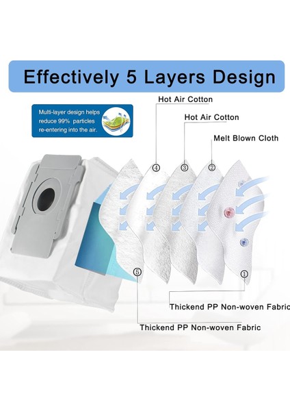 Irobot Roomba Vakum Torbaları I & S & J Serisi Torbalar, Irobot Roomba I7, I7+, I7PLUS, I3, I3+, I4, I4+ Için Yedek Torbalar (Yurt Dışından) modelleri