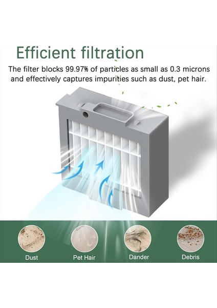 Irobot Roomba Max 705 Vac/plus 504 Vac Robot Süpürge Parçaları Vakum Filtresi Için 3'lü Hepa Filtre Yedeği (Yurt Dışından) fırsatları