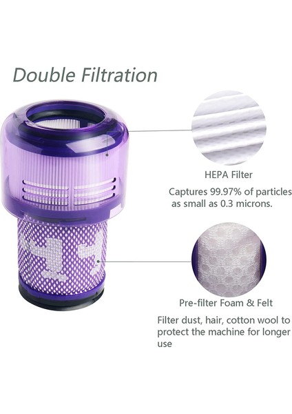 Dyson V12 Detect Slim Kablosuz Elektrikli Süpürge ve V12 Slim Elektrikli Süpürgeler Için 3 Paket Filtre Yedeği, 971517-01 Parçasıyla Karşılaştırın (Yurt Dışından) fiyatları