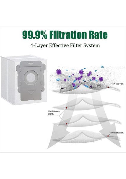 Irobot Roomba Combo 10 Max, Combo J9+, Combo J7+/plus Elektrikli Süpürge Parçaları Kauçuk Fırçalar Paspas Filtreleri Yan Fırça Toz Torbaları (Yurt Dışından) fırsatları