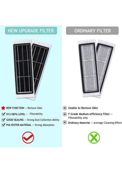 Roborock S6 S6 Maxv S6 Pure S5 S5 Max S51 E4 E35 E20 S50 Robotik Süpürge Aksesuarları Için Yedek Parça Takımı (Yurt Dışından) modelleri