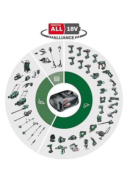Advancedshear 18V-10 (Bt) Solo fiyatları