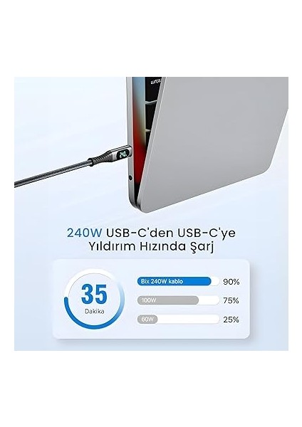 BXCC244 Usb4 Thunderbolt 4/3 Uyumlu Pd 240W 40GBPS 8k 60Hz Ultra Hd Dijital Ekran Göstergeli Şarj, Data ve Görüntü Kablosu 1 Metre fırsatları