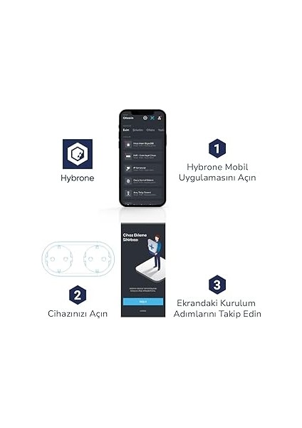 Akım Korumalı 16 Amper Ikili Wi-Fi Akıllı Priz, Uygulama ile Uzaktan Kontrol, Çocuk Kilidi ve Enerji İzleme indirimleri