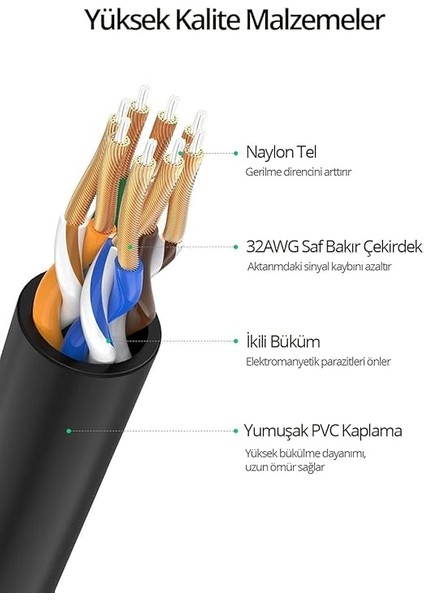 CAT6A Slim 10GBPS Ethernet Kablosu 1.5 Metre indirimleri