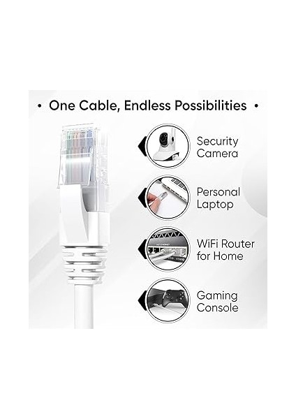 Cat6 Utp Ethernet Ağ Kablosu Yüksek Hızlı RJ45 Lan Internet Kablosu | Router, Modem, Pc, Oyun Konsolu, Ps4, Ps5, Laptop ve Ağ Cihazları Için Dayanıklı (2 Metre) fırsatları