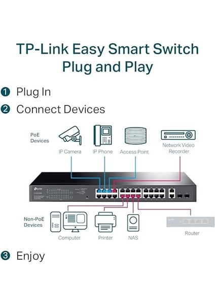 TL-SG1428PE, 28-Port Gigabit Easy Smart Switch With 24-Port Poe+ indirimleri