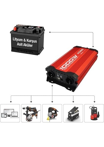 KBN1000 12V/220V 1000WATT Tam Sinüs Dönüştürücü Invertör modelleri