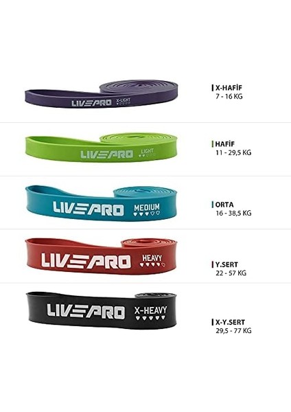 Lıvepro LP8410 Egzersiz Lastiği-Loop Band modelleri