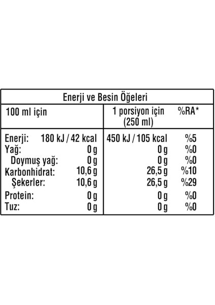 Coca-Cola Orijinal Tat Pet 4x1 L fiyatları
