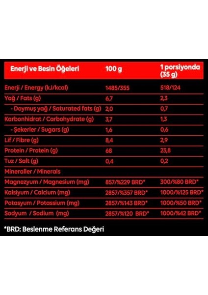 Saf Pre-Workout Mix (420 Gr.) fiyatları