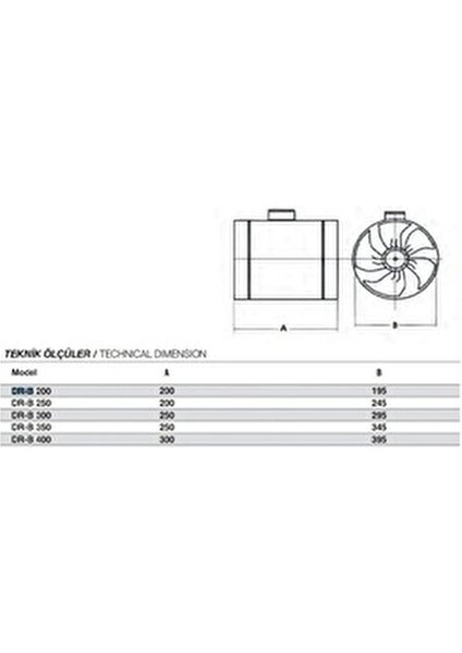 Dr-B 350 Boru Tipi Dıştan Rotorlu Kanal Fanı indirimleri