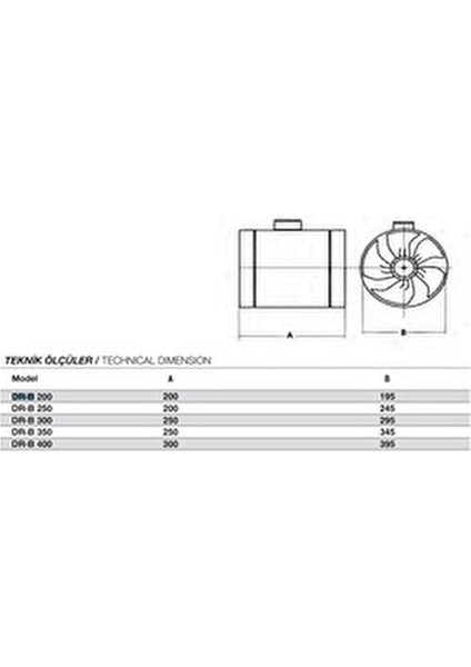 Dr-B 300 Boru Tipi Dıştan Rotorlu Kanal Fanı indirimleri