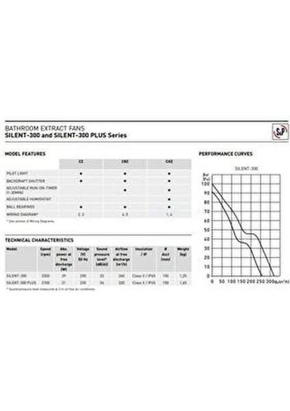 Silent 300 Cz Sessiz Banyo Fanı