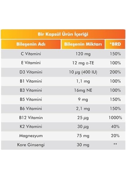 Voop Multivitamin & Mineral 30 Kapsül | 11 Vitamin, 9 Mineral fiyatları