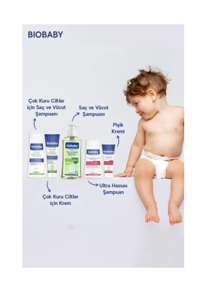 Biobaby Bebekler ve Çocuklar Için Pişik Kremi (75 Ml) fiyatları