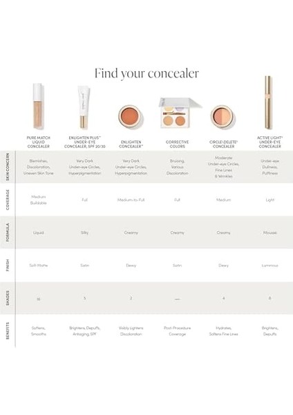 Jane Iredale Purematch Likit Kapatıcı modelleri