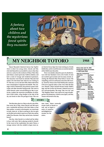 Ghibli: The fiyatları