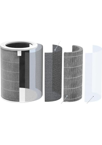 Mi Air Purifier 1 2 3 Pro Hava Temizleyici ile Uyumlu Filtre modelleri
