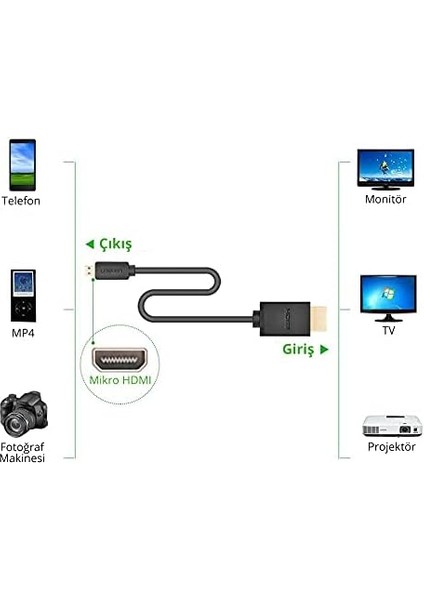 4K 60Hz Micro HDMI To HDMI Kablo 1.5 Metre modelleri