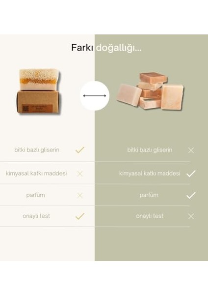 Dionesse Doğal Kabak Lifli Ballı Eşek Sütü Sabunu 130 gr - Doğal Bal ve Kabak Lifi ile Zenginleştirilmiş, Cildi Besleyen ve Sıkılaştıran 100% El Yapımı Sabun modelleri