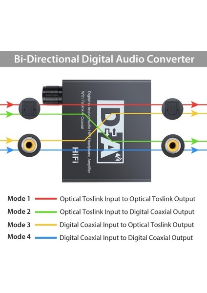 Digital To Analog Dac Çevirici Dönüştürücü Ses Optik Adaptörü modelleri