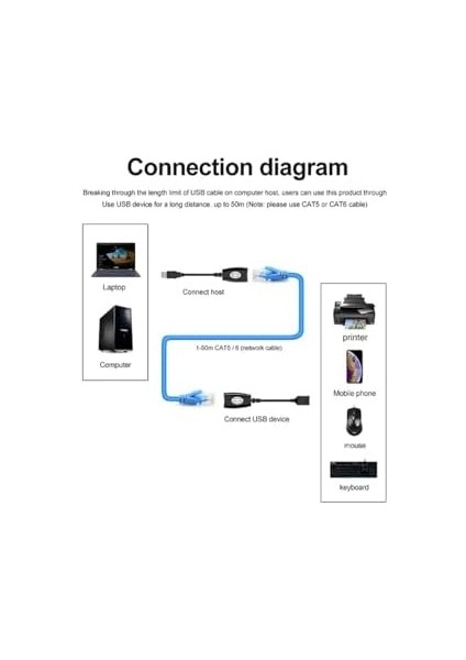 USB Extrender, 50 Metre RJ45, USB Uzatma Kablosu, Cat5 – Cat6 Uyumlu fiyatları