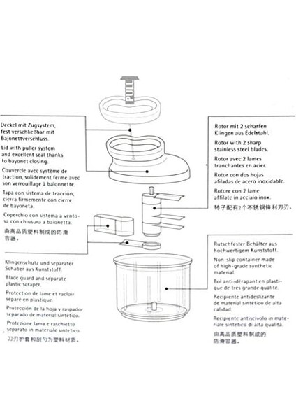 Doğrayıcı 900ML modelleri