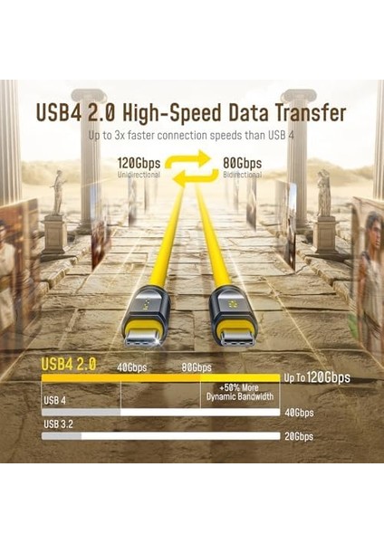 Thunderbolt 5 USB 4 2.0 Kablosu Için 80 Gb/s 3.3ft 120GBPS'YE Kadar Bant Genişliği Arttırma Çift 8k/4k Ekran 240W Pd 3.1 Hızlı Şarj Gelecek Adonis Mac Mini M4 Pro MacBook PRO16, Sarı modelleri