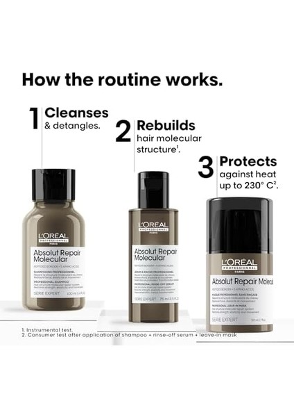 L'oreal Professionnel Paris Serie Expert Absolut Repair Molecular Mini Trio Kit, Saç Bakım Seti