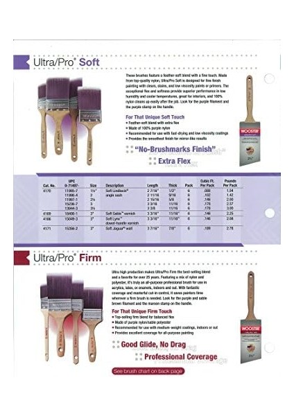 Brush Fırça 4174-1 1/2 4174-1.5 Firma Açısı Sash 1-1/2 Fırçası, 1-1/2-Inç modelleri