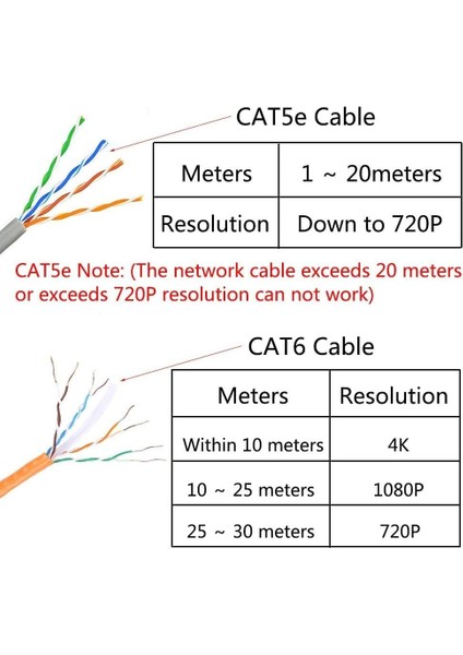 Monte Lua HDMI Uzatıcı, Dds-Dudes HDMI - Ethernet Ağ Kabloları Uzatma Dönüştürücü Tekrarlayıcı, CAT5E Cat6 1080P Üstü 30 M Uzatıcı Hdtv Stb DVD Ps4 Için Uygundur fiyatları