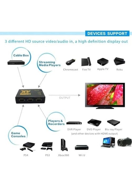Yeni Nesil Tv Için HDMI Çoklayıcı 3 Port 4K Kumandalı Kullanımı ve Kurulumu Kolayultra Hd HDMI Switch Splitter Kablo Dahil Değildir 3 PORT4KHDMI fiyatları