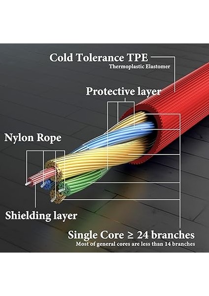 Beats Solo 4 ile Uyumlu Mikrofonlu Ses Kablosu, Studio Pro, Studio3 Kulaklık Kablosu, 1/8" (3,5 Mm) Ila 3,5 mm Yedek Stereo Kablo, Inline Mikrofon ve Ses Kontrolü (4 Ft/1,2 M) fırsatları