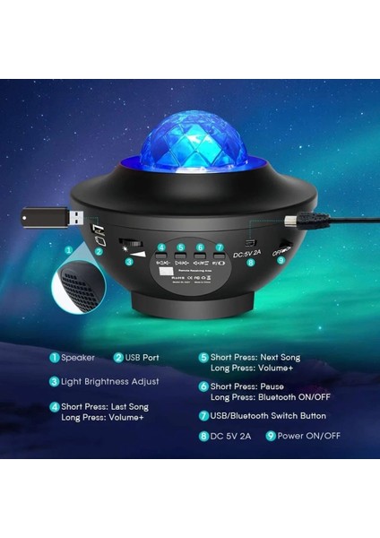 Galaxy Cover Multifonksiyon Projektör