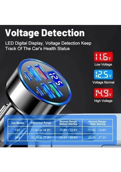 Dijital Ekran Araç Şarj Cihazı 4 Usb, 3.1A, Qc9.0, 55W, Hızlı Şarj, Pd, modelleri