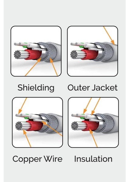 HM525 USB To Type-C Şarj & Data Kablosu 3.0A fiyatları