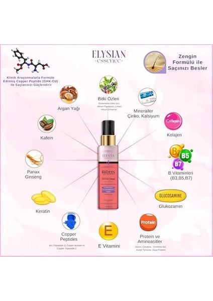 Elysian Essence Biotin & Collagen Sıvı Saç Kremi 2'li Set – Dökülme Karşıtı, Durulanmayan Sprey, Hızlı Uzatma Etkili, Besleyici ve Koruyucu 150 ml