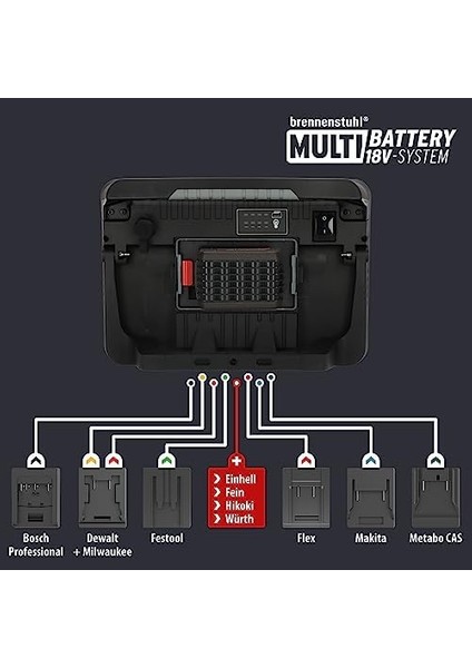 Profesyonel Serisi 5 Metre Kablolu IP55 Lisanslı 11 Farklı Batarya Ile Uyumlu 12.500 Lümen LED Projektör (Bataryasız) fiyatları