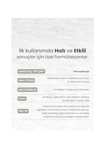 Matsu Professional Miracle, Kabarıklık Karşıtı Onarım Bakım Spreyi, 200 ml