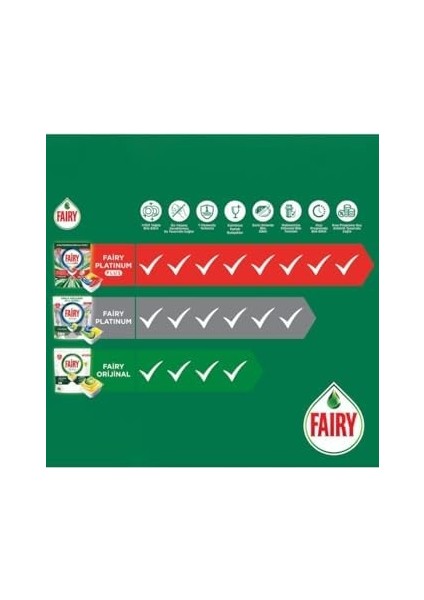 Fairy Platinum Bulaşık Makinesi Deterjanı Kapsülü/tableti 72 Yıkama Limon Kokulu