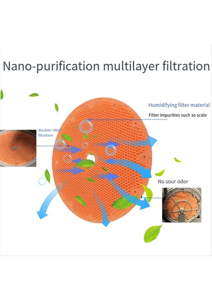Daikin Hava Arıcı Için KNME043B4 99A0509 Filtre Elemanı Nemlendirici Filtre Elemanı Değiştirme (Yurt Dışından)