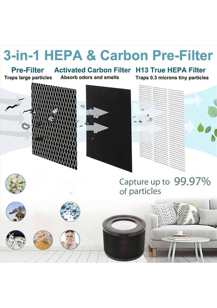 Taotronics Için 3x Hepa Filtresi TT-AP001 Vava VA-EE014 Için Hava Temizleyicisi Aktif Karbon Filtreli Hava Temizleyici (Yurt Dışından)
