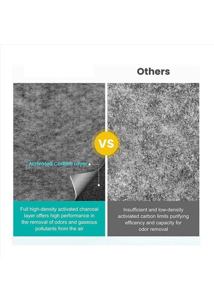 2x Yedek Hepa Filtresi Dyson TP01 TP02 AM11 BP01 Saf Soğuk Bağlantı Kule Hava Arıtma Aksesuarları (Yurt Dışından)