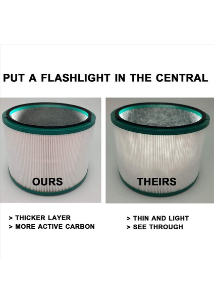 4x Hava Temizleme Filtresi Dyson HP00 HP00 HP01 HP02 HP03 DP01 DP01 DP03 Masa Temizleyicileri Bölüm 968125-03 ile Uyumlu (Yurt Dışından)