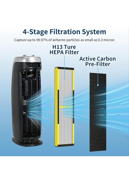 AC4825 AC4850 2 True HEPA + 8 Karbon Filtreleri için Germ Guardian Hava Temizleyicisi için FLT4825 Değiştirme Filtresi (Yurt Dışından)