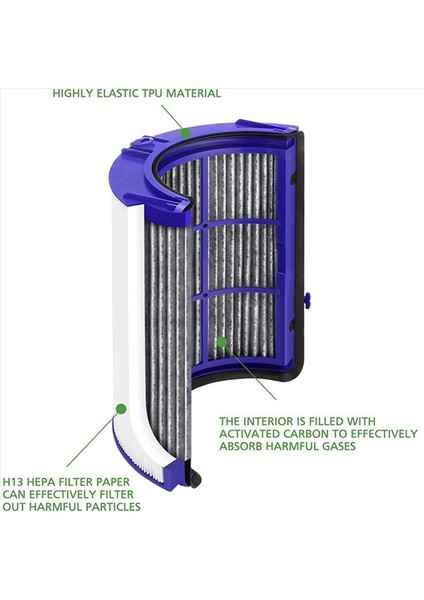 4x Dyson TP06 HP06 PH01 PH01 PH02 Hava Arıtörü Hepa Filtre Seti Bölüm 970341-01 ile Karşılaştırın (Yurt Dışından)